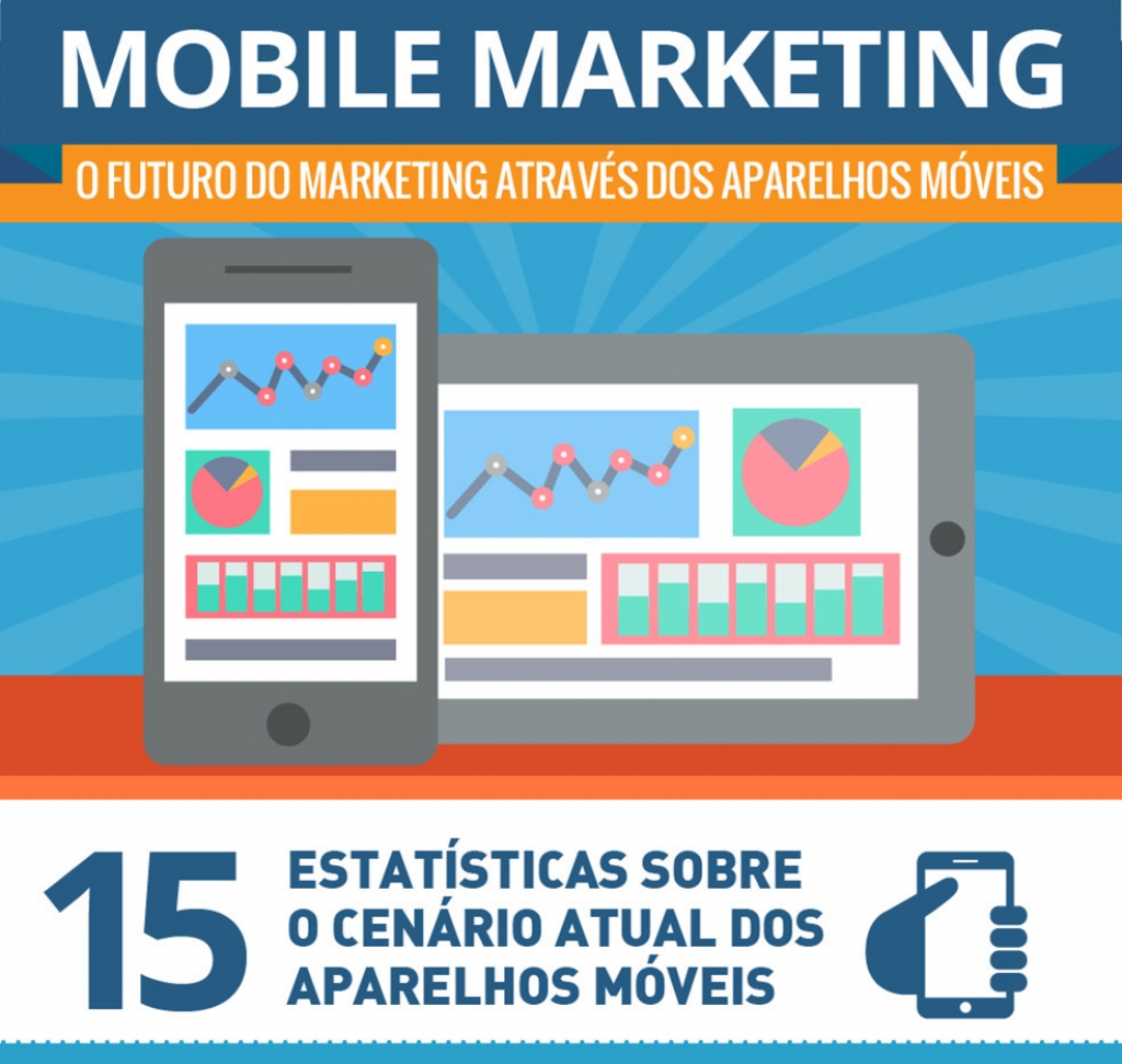 Mobile Marketing: O Futuro Do Marketing AtravÃ©s Dos Aparelhos MÃ³veis